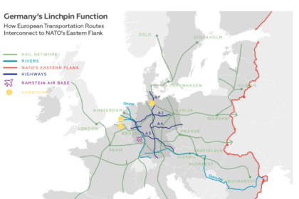 Germanys Linchpin Function