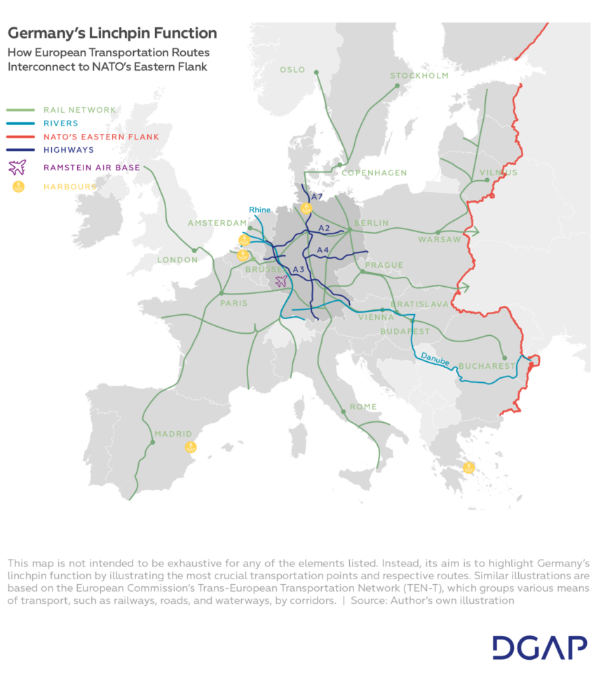 Germanys Linchpin Function